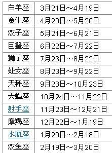 8月20日到9月20日是什么星座10月19日到11月18日是什么星座