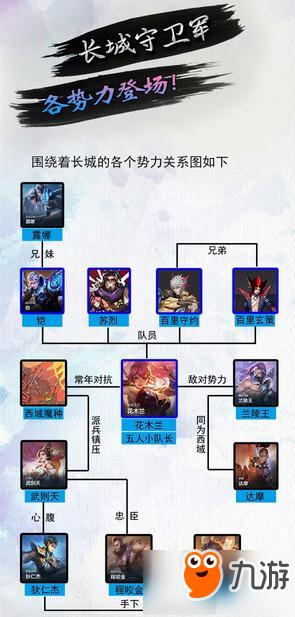 《王者荣耀》四位新英雄长城守卫军势力背景故事