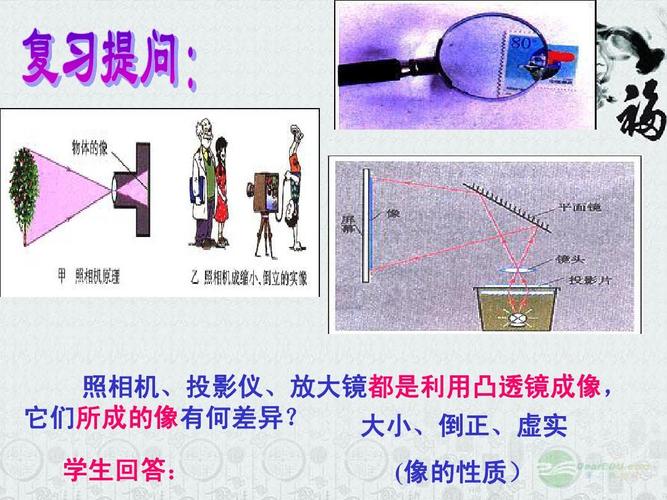 3 "探究凸透镜成像"规律》课件 人教新课标版ppt
