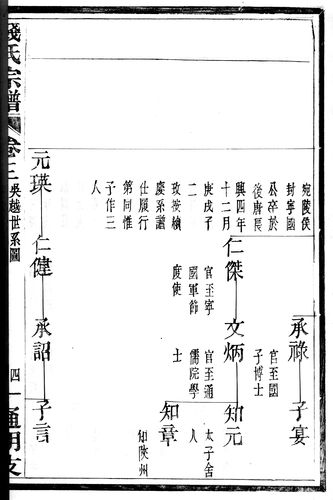 首页 数字资源 特色数据库 上虞家谱 上虞通明钱氏谱
