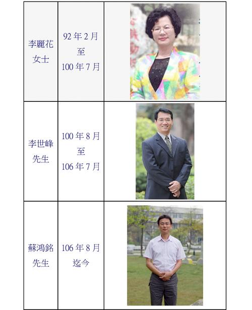 历任校长