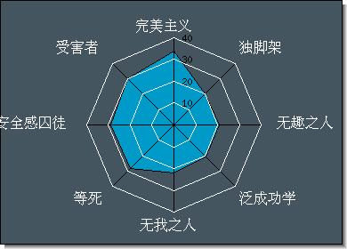 intj的mbti问题?