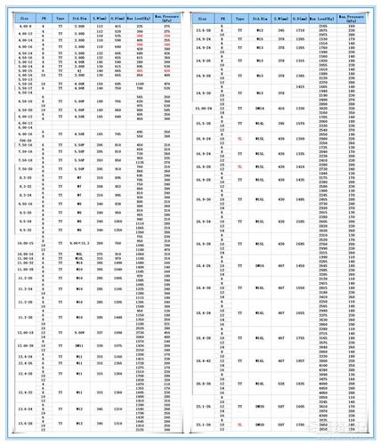 3-22斜交农用拖拉机轮胎,有内胎