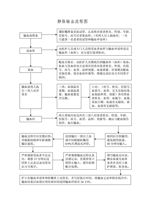 输血科制度流程图.doc 13页