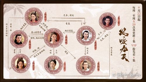 凤唳九天人物关系图