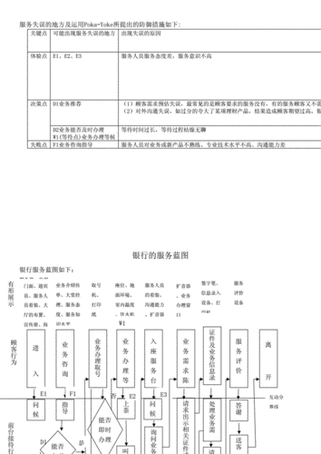 银行服务蓝图及关键点分析.docx 2页