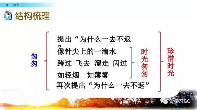 部编版小学语文六年级下册第8课《 匆匆》图文讲解 知识要点 图文讲解