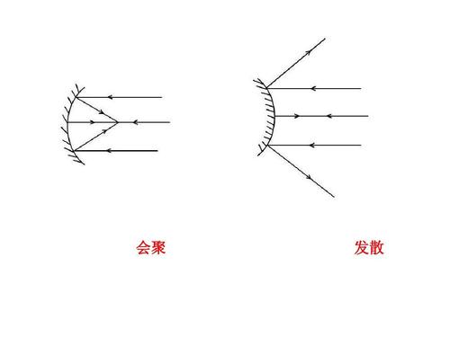 复习回顾 f 凹面镜对光线有会聚作用 凸面镜对光线有发散作用