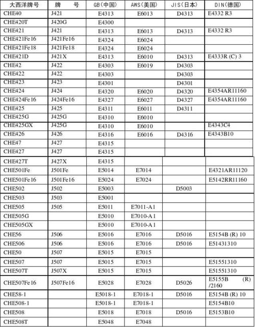 焊条型号对照表