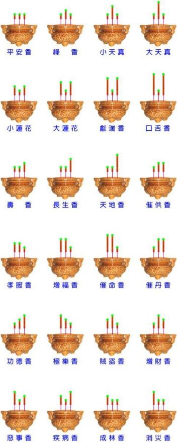 烧香图解