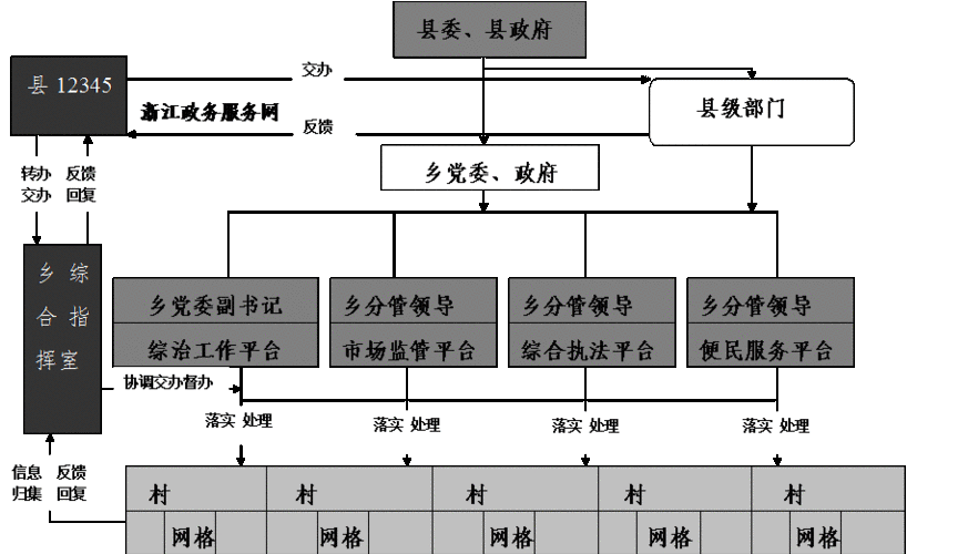 全国社保联网 全国社保 主办单位:中华人民共和国人力资源和社会保障