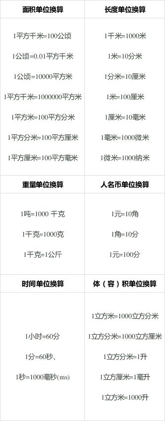 小学生数学单位换算表