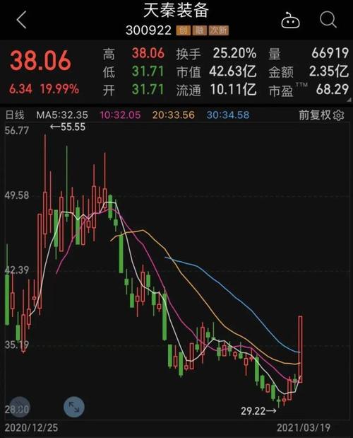 碳中和再次活跃,机构如何看?军工板块迅速拉升(附股)