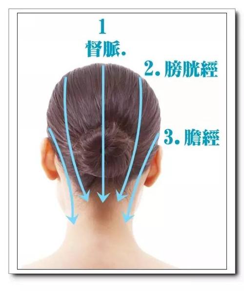 头痛与经络竟然有这么大的联系!