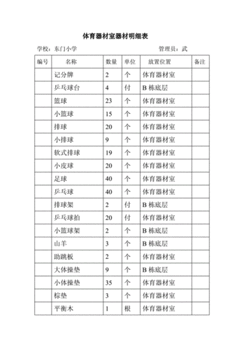体育器材室器材明细表.doc