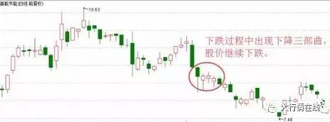 首航节能日k线图