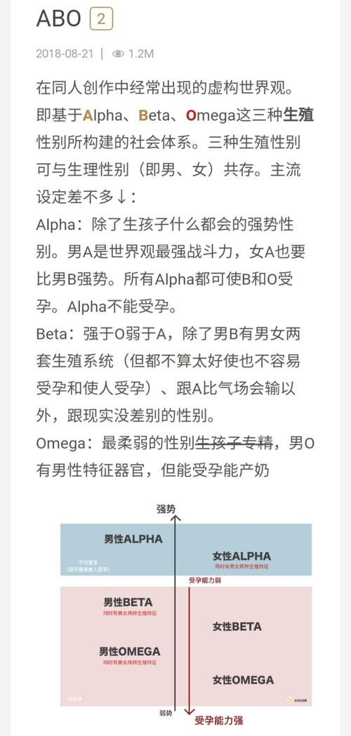 罗一舟各个舞台的abo属性是什么