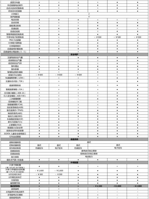 新款欧拉黑猫详细配置表,及配置差异详解_宠物_欧拉怎么样_白猫怎么样