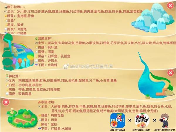 摩尔庄园手游鱼类图鉴及垂钓时间地点一览