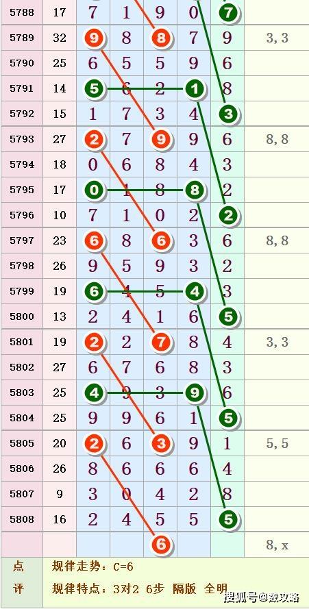 排列五第90期中肚图规揭秘奖号深层规律准确率不是一般的牛