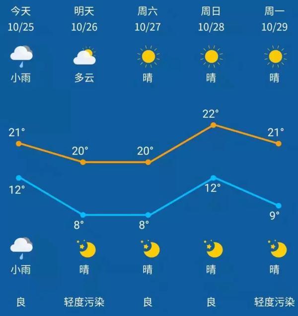 冷空气今夜驾到南京!后天最低7℃!瑟瑟发抖