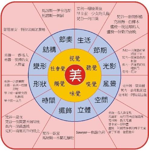 多元智能课程
