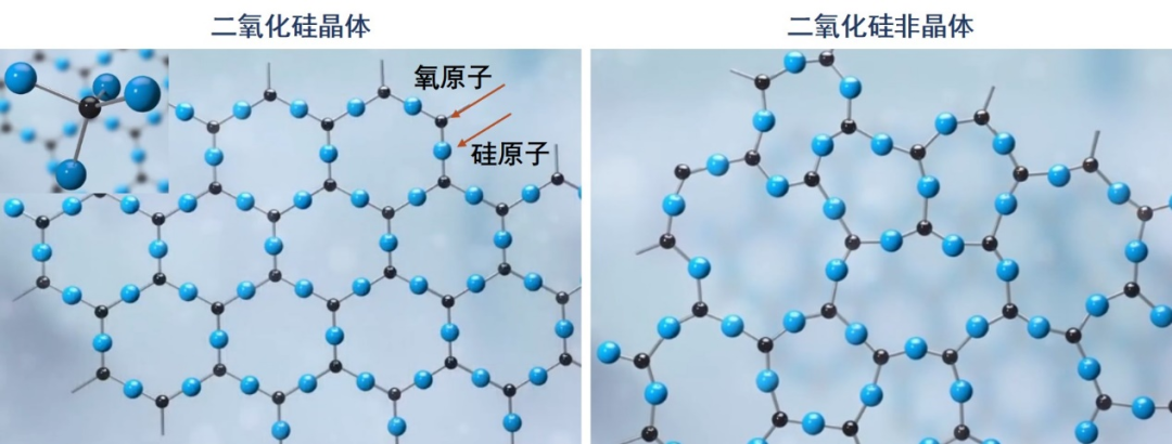 北京科协 晶体二氧化硅与非晶体二氧化硅二维平面图 玻璃,作为现代