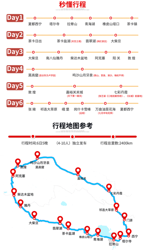 甘青大环线六日vip私家团一单一团塔尔寺青海湖茶卡盐湖东台吉乃尔湖