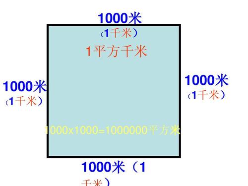 最新人教版四年级数学上册《公顷和平方千米 》精品赛课课件 (80)ppt