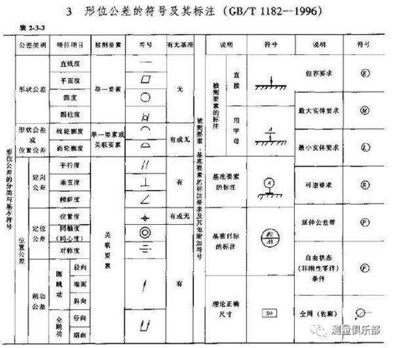 机械图纸中的这些符号你们认识吗?
