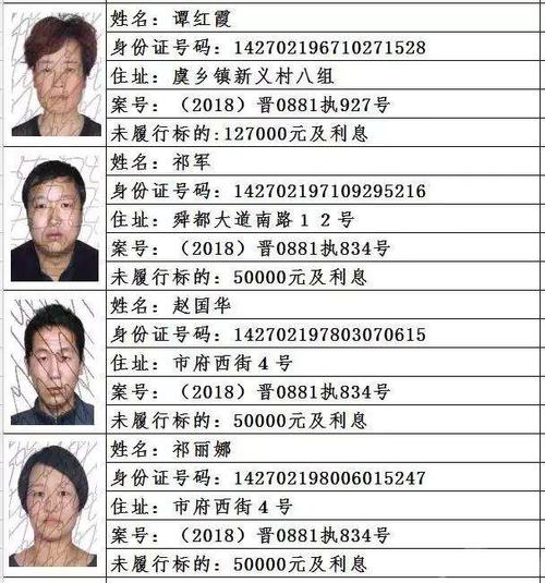 1130永济市人民法院失信被执行人黑名单