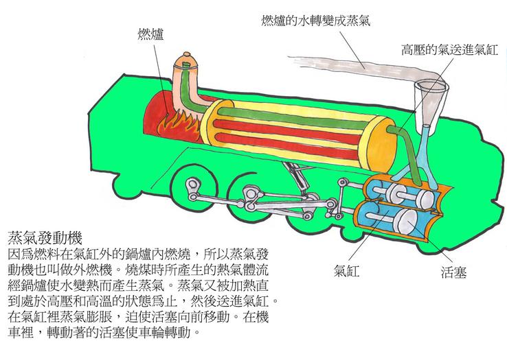 急需蒸汽火车构造图急急急急急急急急急急急!