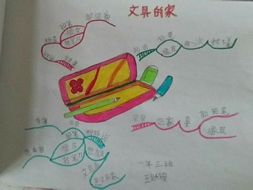 《文具的家》思维导图