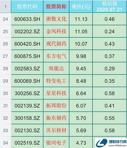 2021年理财排行榜 股票知识 正文 下一篇:  止损是什么意思?