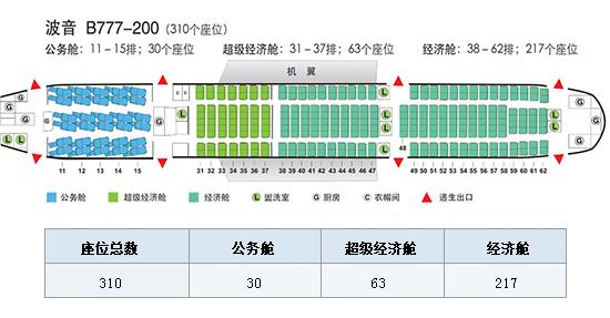 波音777座位图,波音b777驾驶舱,波音777载客量-国航.
