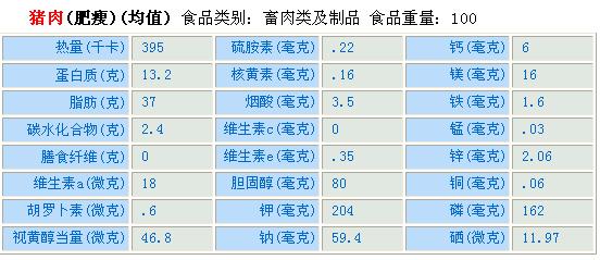 肉的主要成分是什么? 主要成分生活