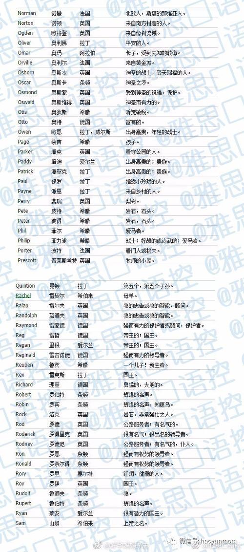 帅气十足的英文名(男生篇) 小正太们可喜欢了