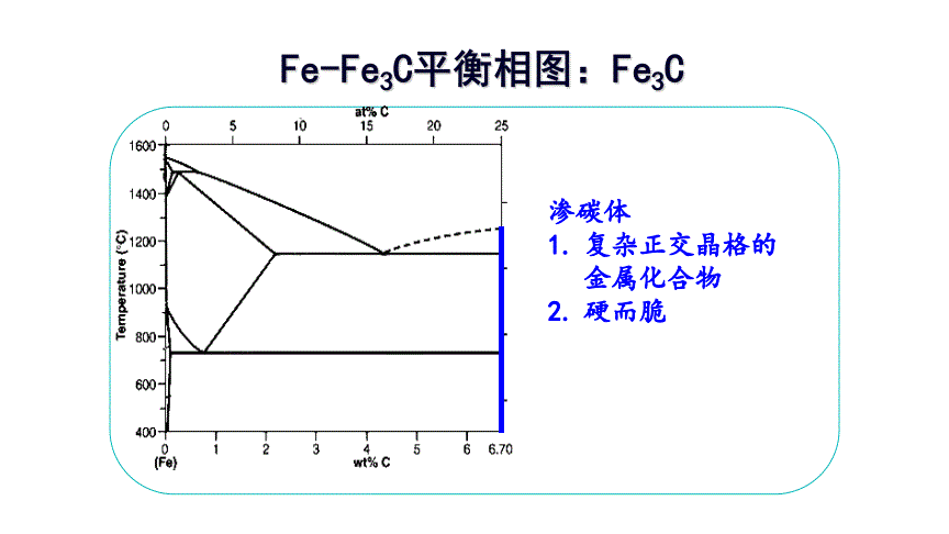 fe-fe3c相图土木工程材料.pdf
