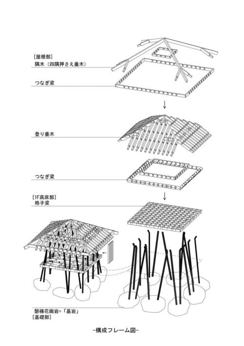 雪地中的现代"干阑式"住宅 one year project丨life style koubou