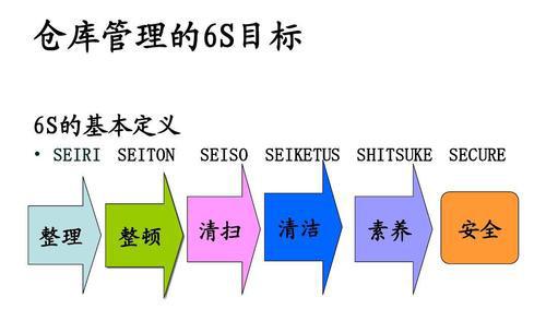 导语:在今天,仓库6s管理或许已经不再陌生.