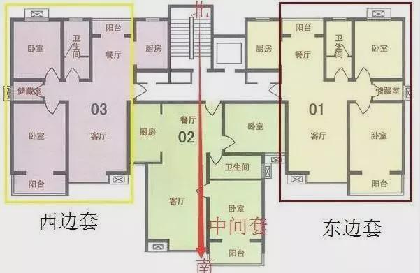 一梯两户!到底买东户好还是西户好?网友:我家4套全买的西户