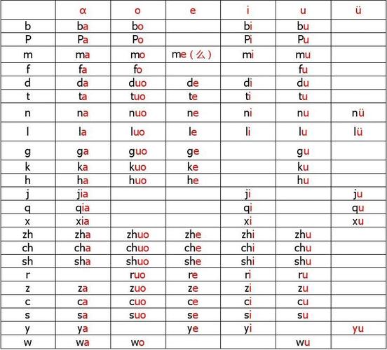 声母和6个单韵母相拼的总结