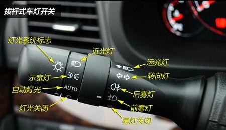 汽车车灯图标什么意思