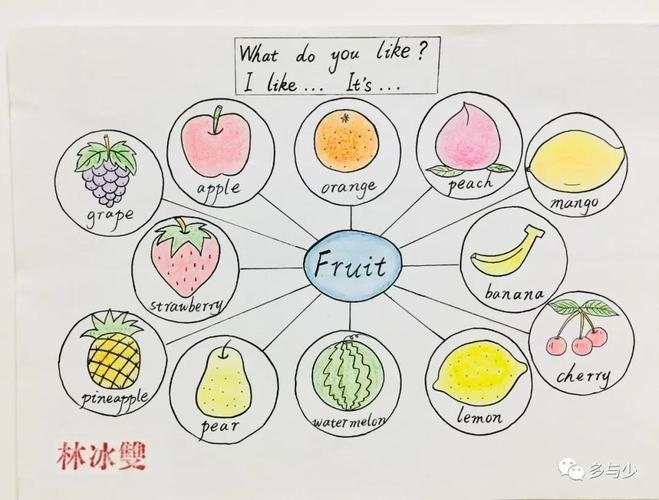 写美篇   根据三年级下册六个单元主题制作英语手抄报或思维导图