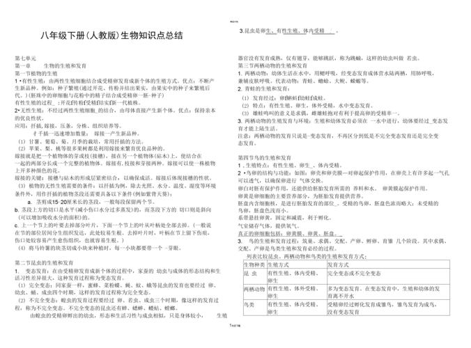 人教版八年级下册生物知识点总结.docx 6页