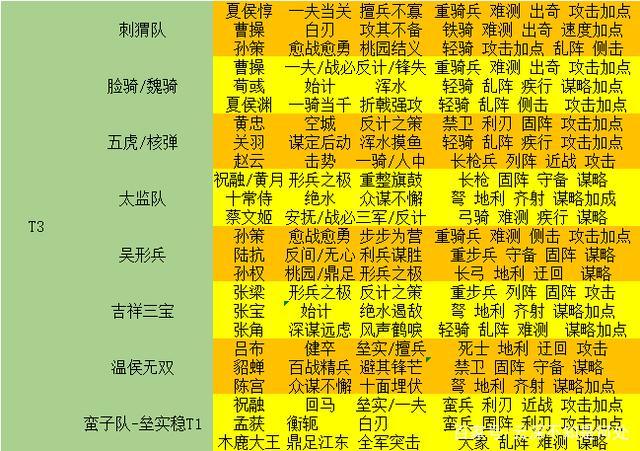 《率土之滨》最顶的花板队伍排行榜整合-下