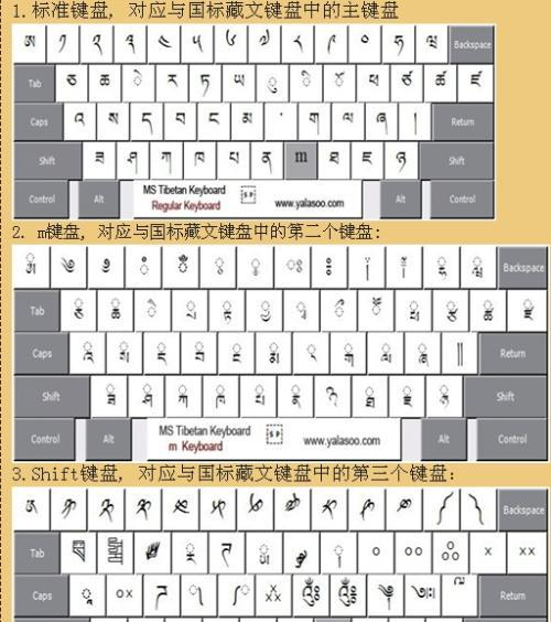 藏文喜马拉雅字根表怎么找