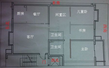 居家风水之巽宅的合理布局