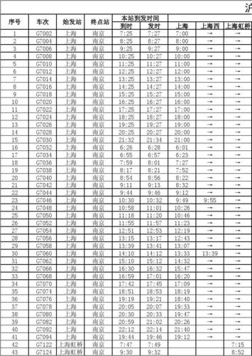 沪宁高铁(苏州站)详细时刻表 - 2013年7月起实施