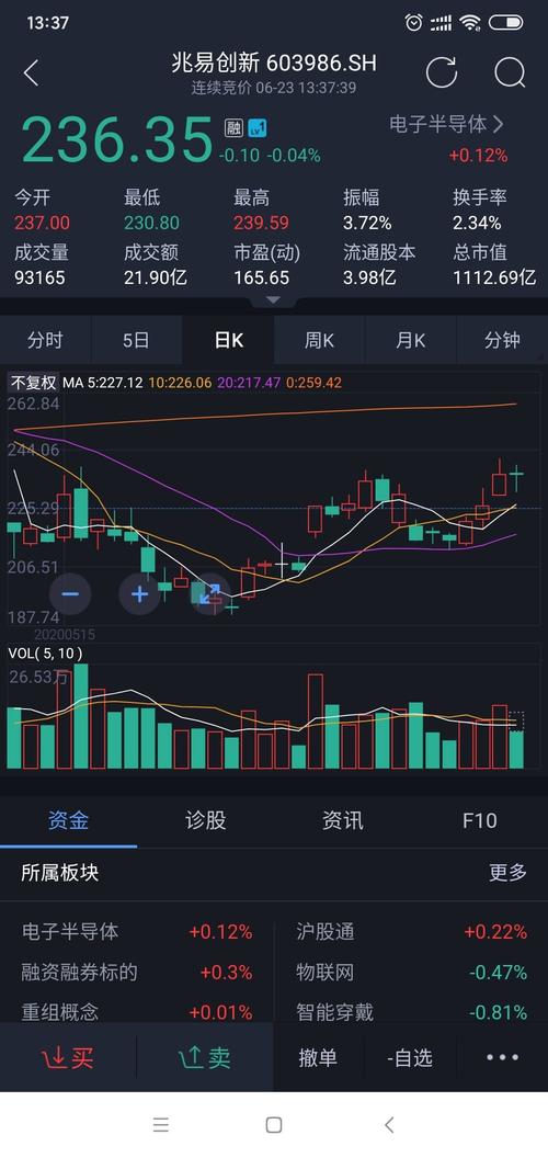 公司重仓兆易创新和汤臣倍健,现在这两只股票都在上涨
